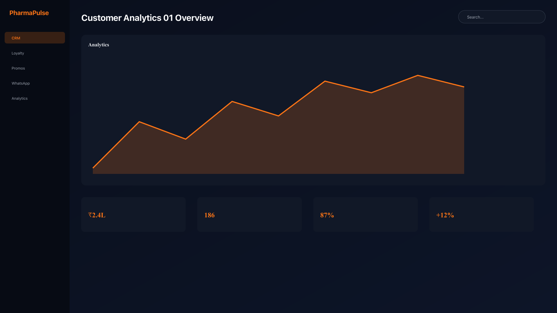 Analytics overview