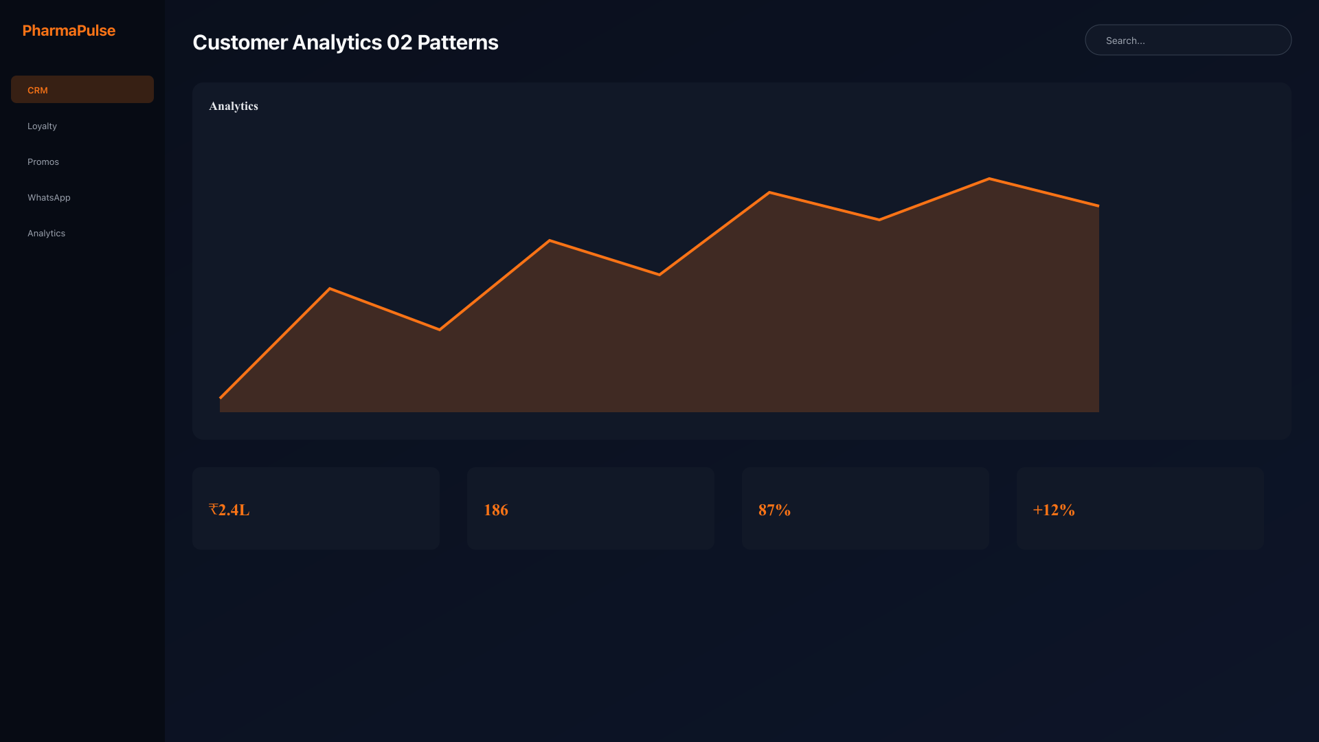 Purchase pattern analysis