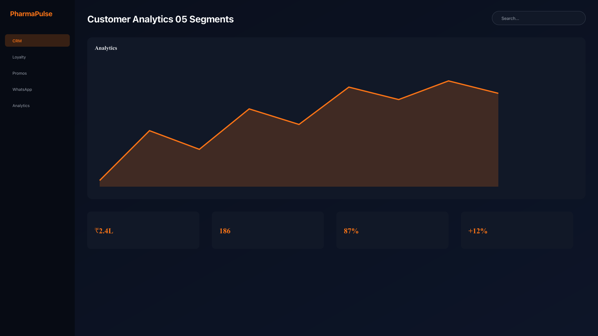 Segment behavior comparison