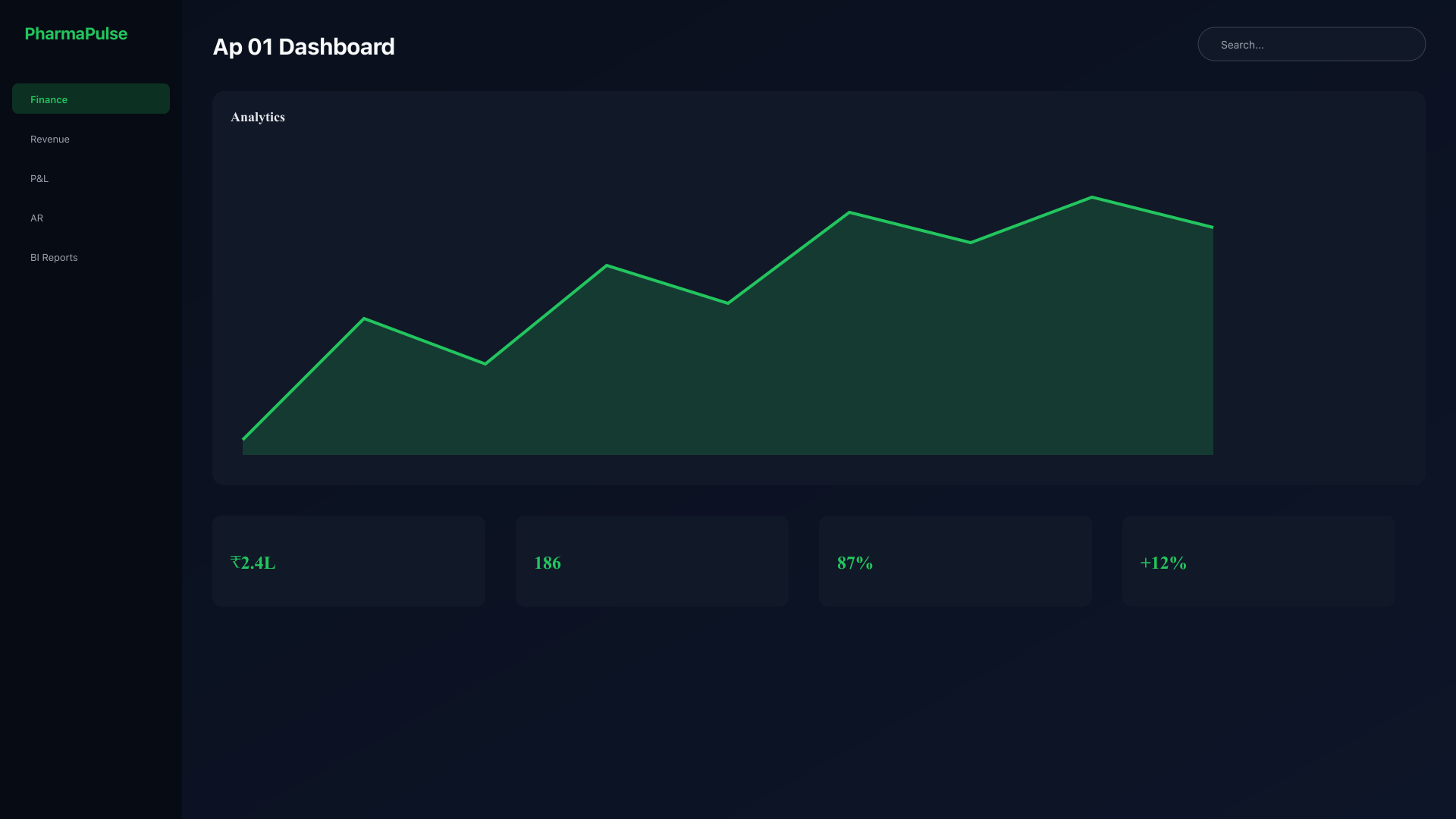 Accounts payable dashboard