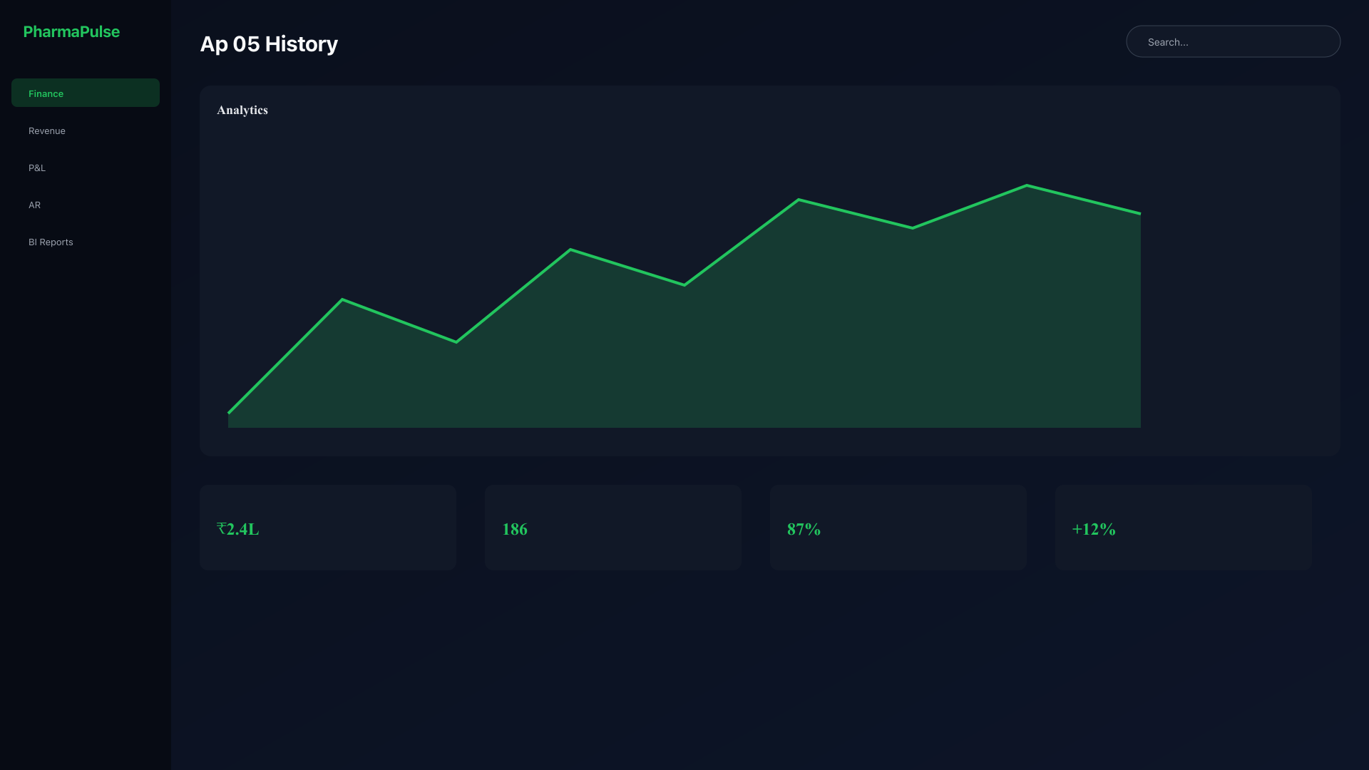 Payment history