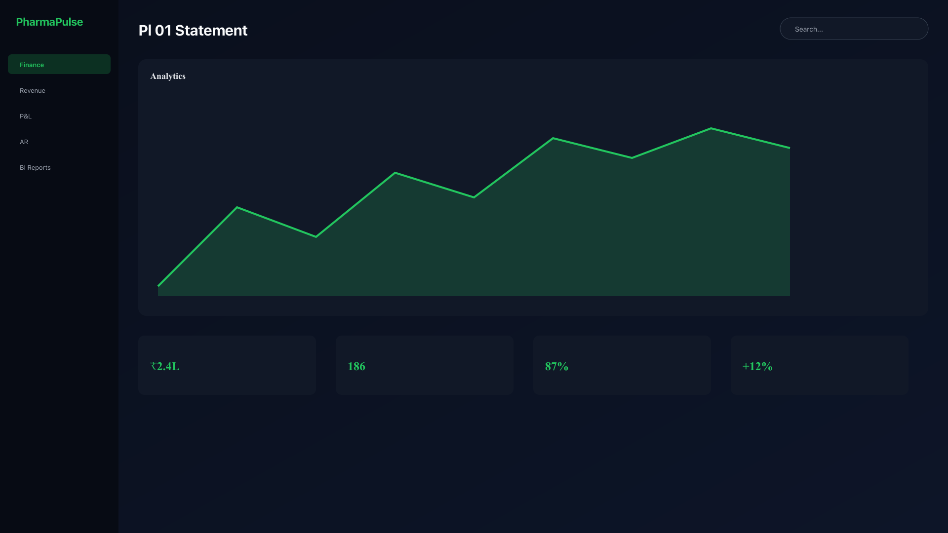Profit & Loss statement