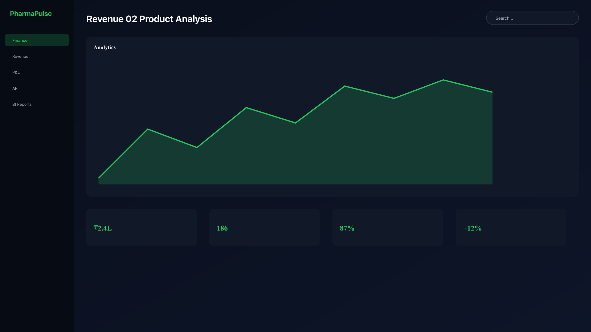 Product-wise revenue breakdown