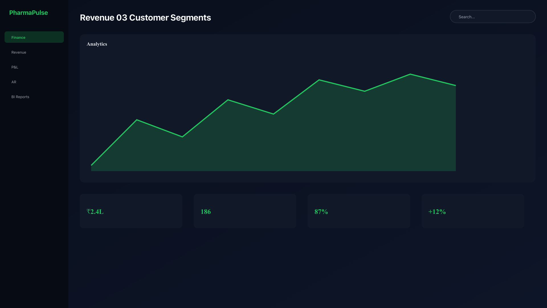 Customer segment analysis