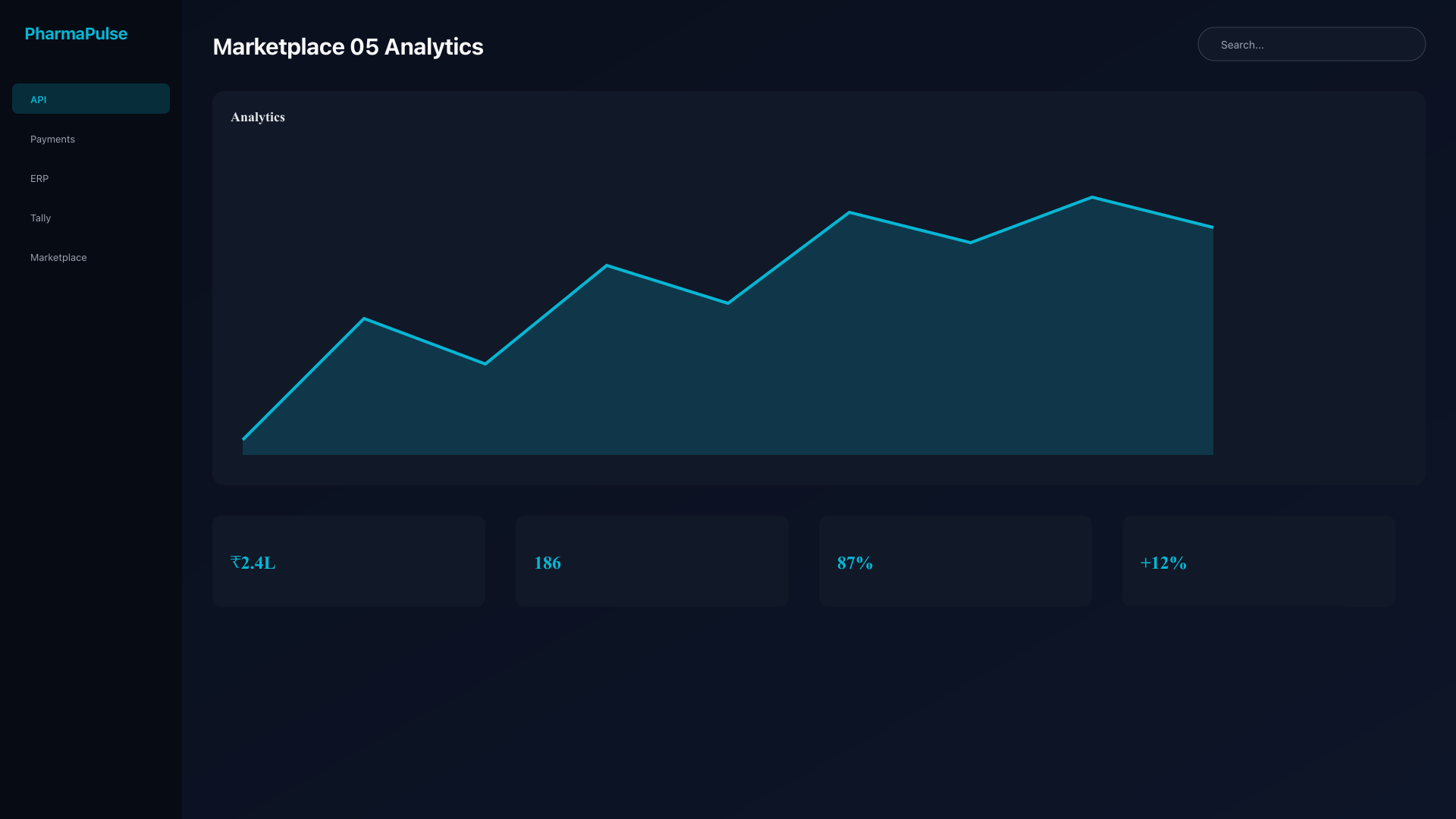 Multi-channel analytics